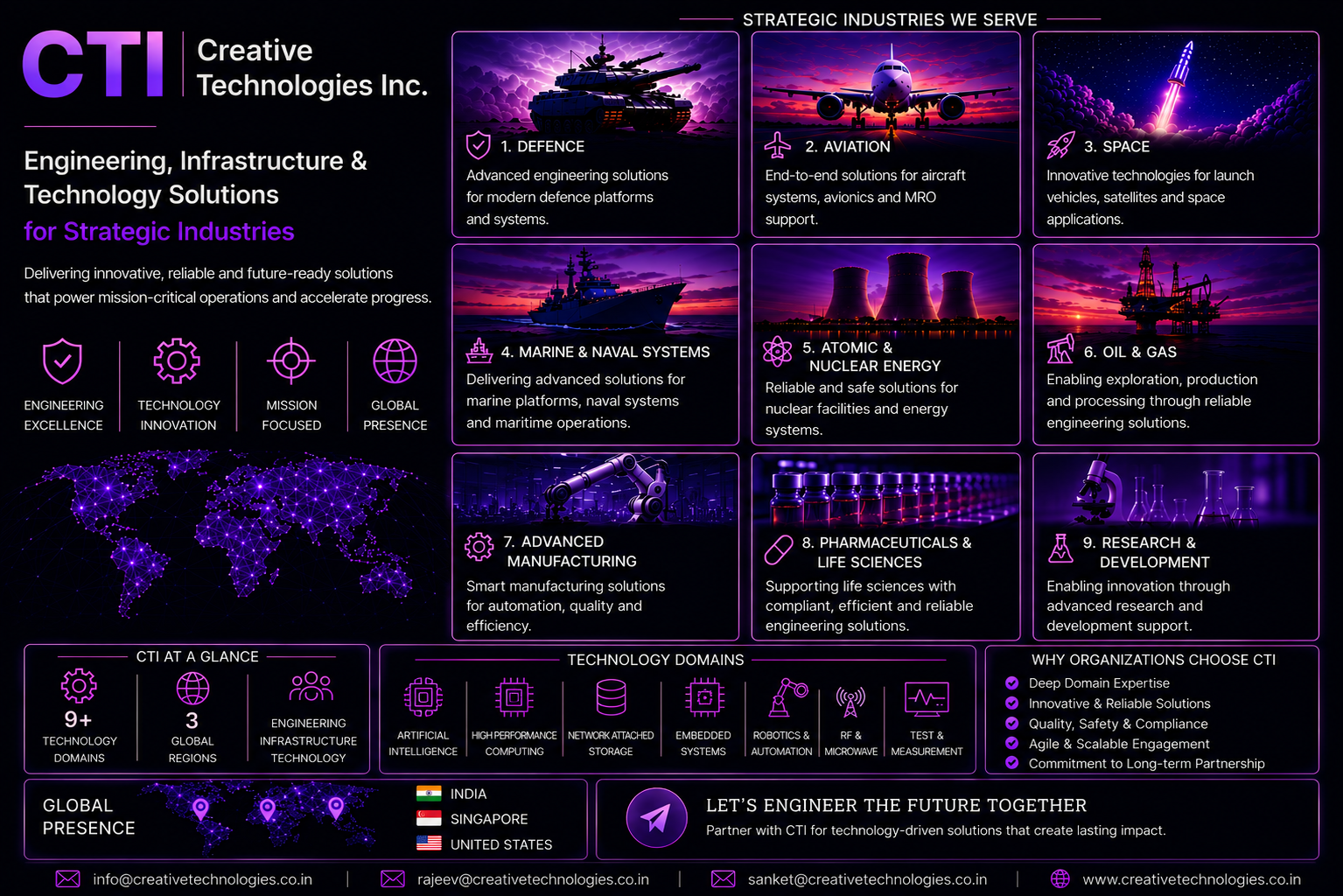 Industries | Creative Technologies Inc. | Creative Technologies Inc.